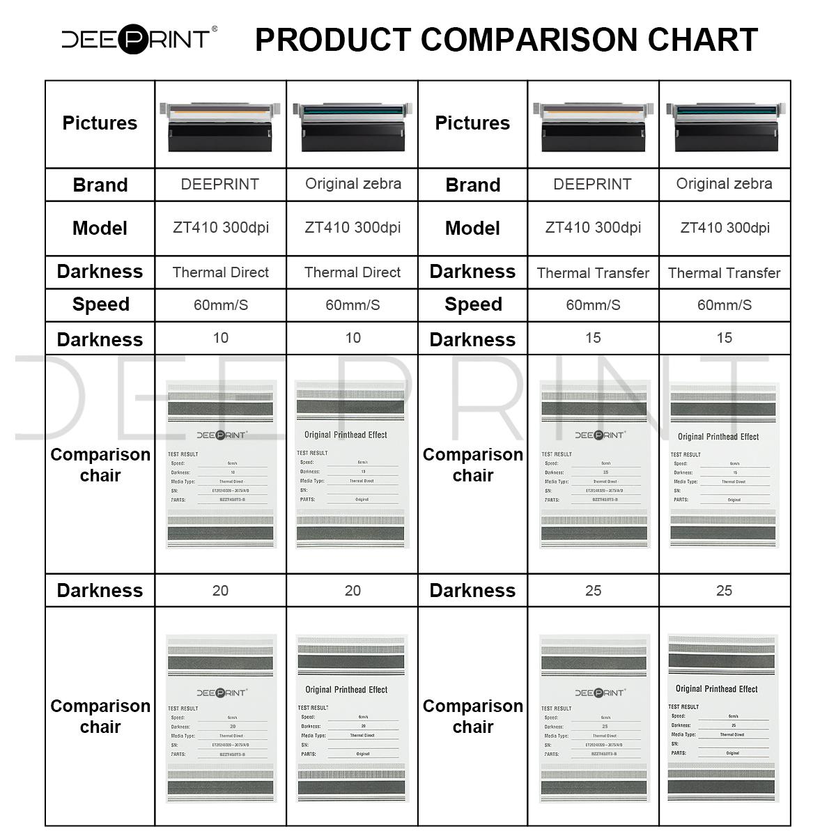 P1058930-010 300DPI 熱感式プリントヘッド - Zebra Tablet Accessories のレビューと価格